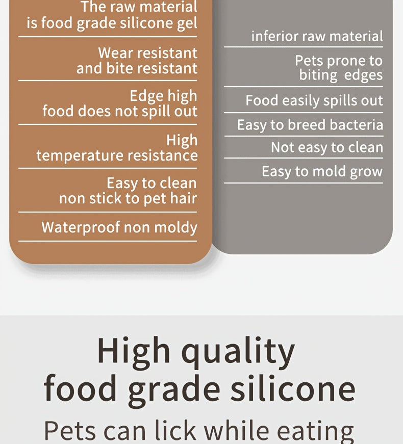 1pc Silicone Pet Feeding Mat for Dogs, Anti-Slip, Waterproof, Easy Clean, Spill-Proof, for Dog Feeding Pad