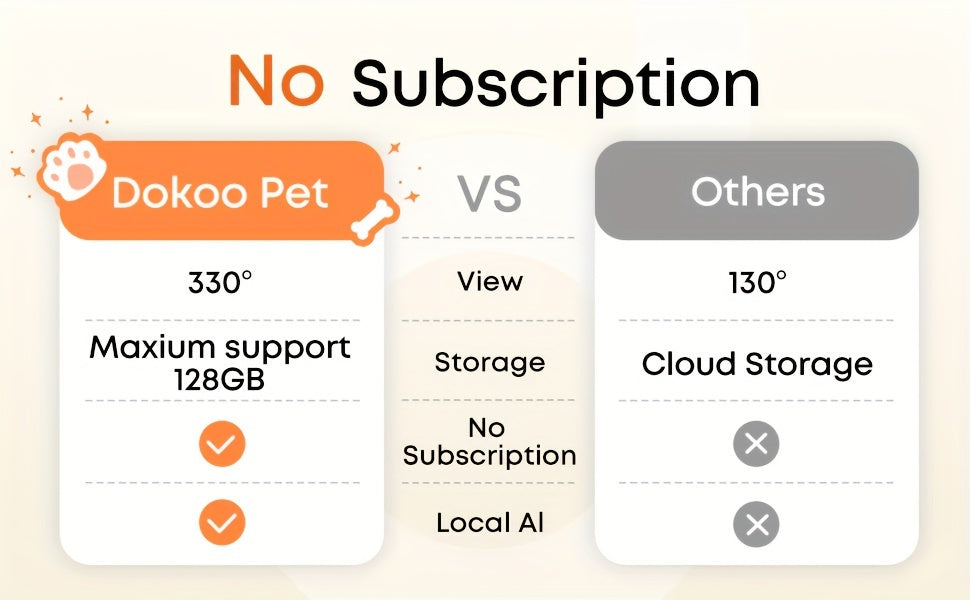 Dokoo Pet Feeder Cat Food Dispenser with Treat Tossing 330° View 2K/4MP QHD Pet Camera 2.4G&5GHz Wifi Pet Feeding InteractiveToys with light