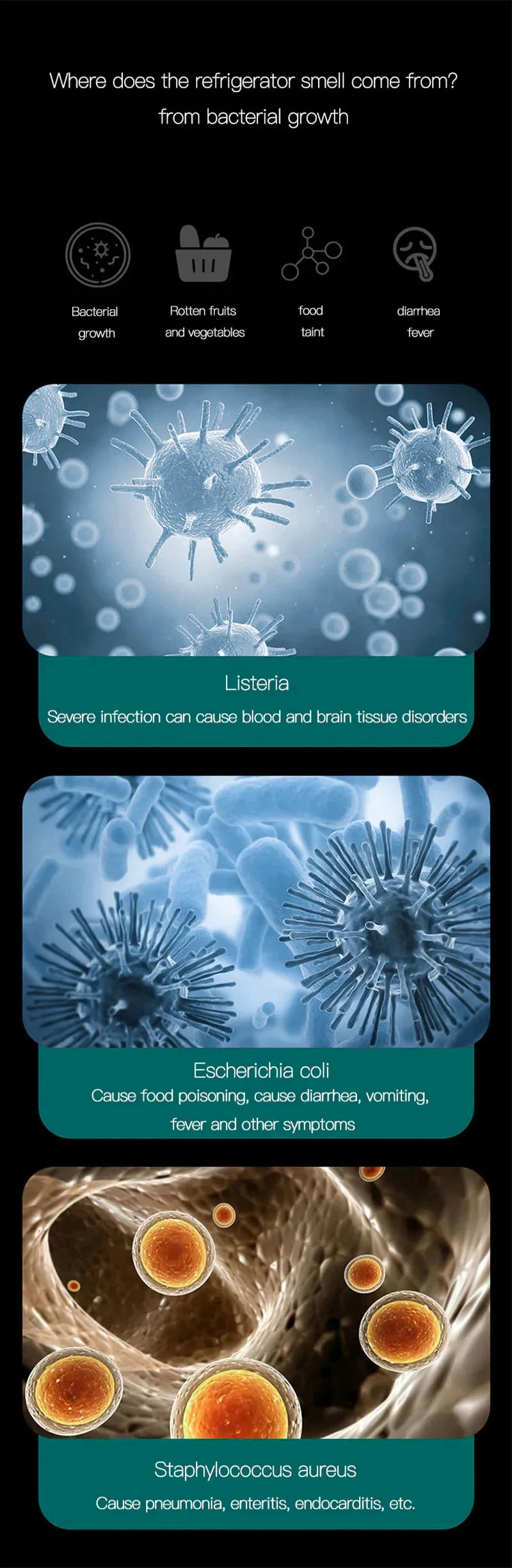 Refrigerator Deodorizer & Air Purifier - Extend Food Shelf Life, Remove Odors (Smoke, Pet, Toilet) for Car & Fridge