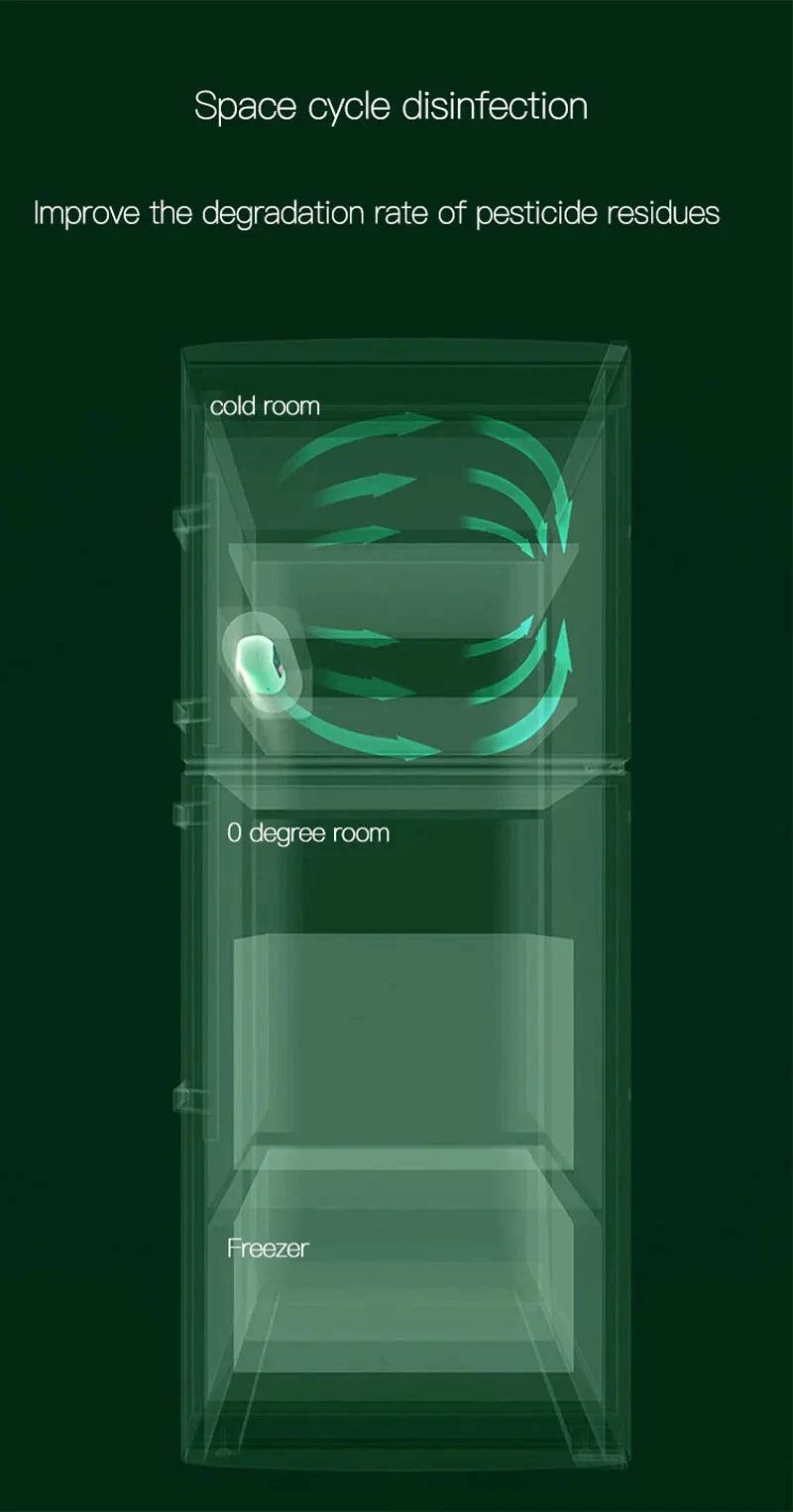 Refrigerator Deodorizer & Air Purifier - Extend Food Shelf Life, Remove Odors (Smoke, Pet, Toilet) for Car & Fridge