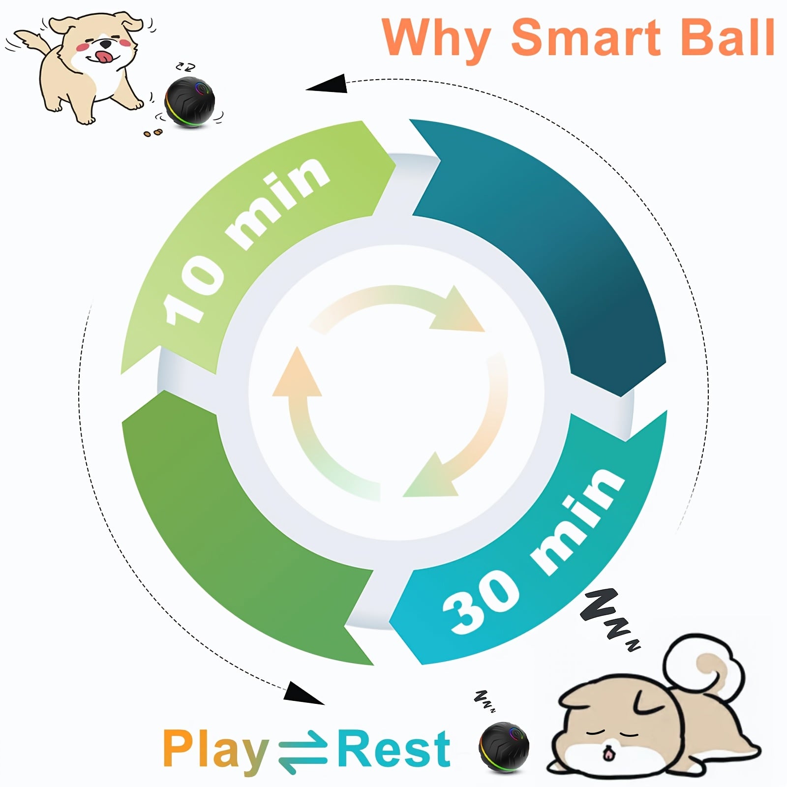 Interactive Dog Toy Ball - Large, Smart Bouncing Ball for Pets | Intelligent Jumping, Rolling, Durable, USB Rechargeable