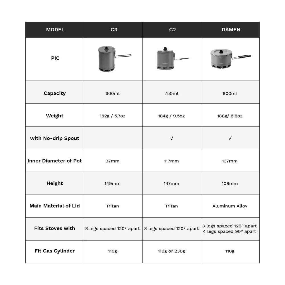 Fire-Maple 600ml G3 Petrel Ultralight Pot Lightweight Outdoor High Efficiency Heat Exchanger Pot Portable for Hiking Travel